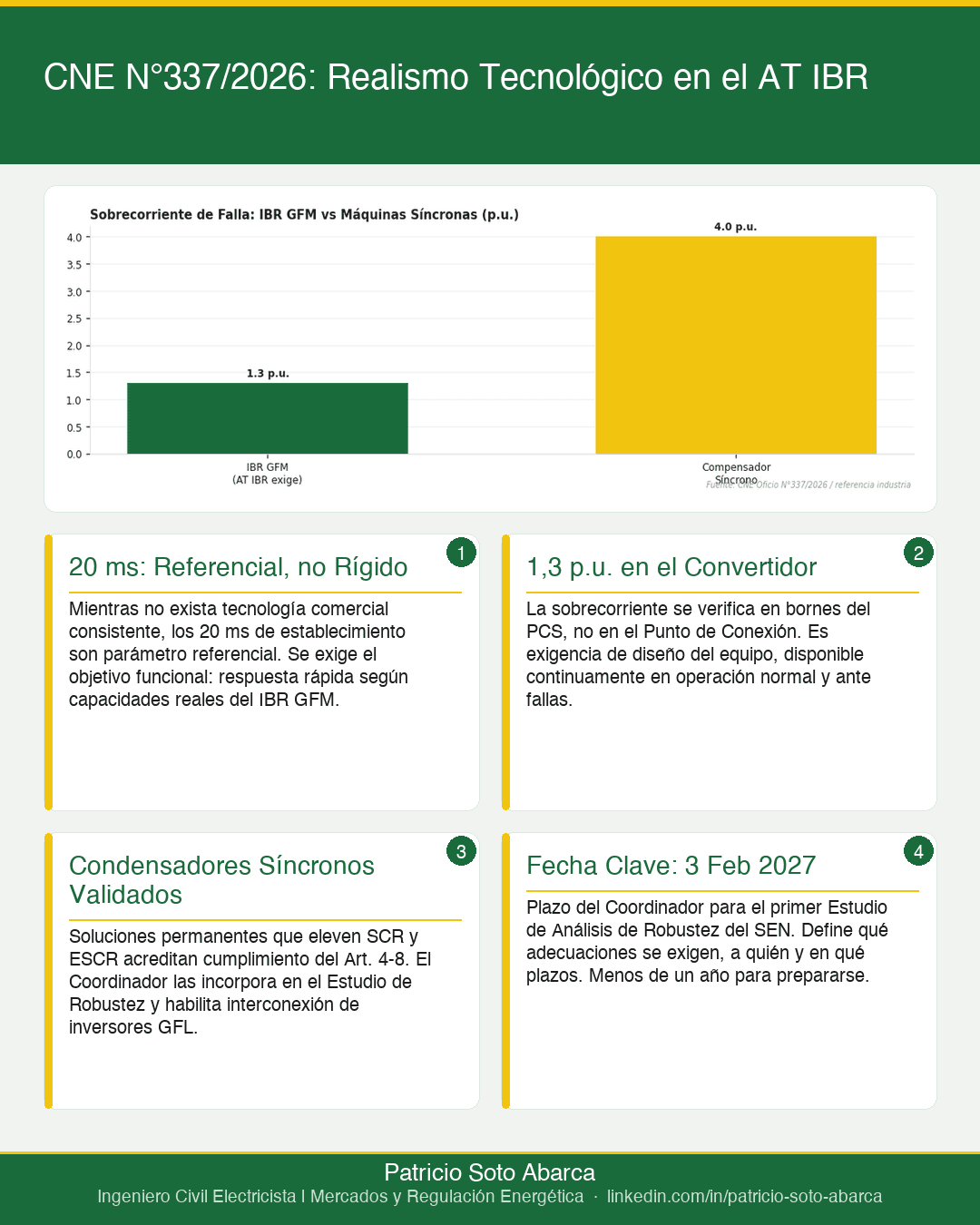 CNE N°337/2026: Realismo Tecnológico en el AT IBR