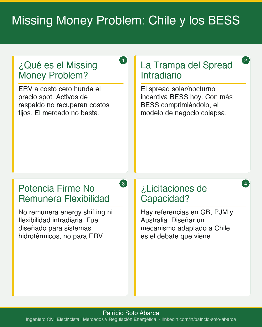 Missing Money Problem: Chile y los BESS